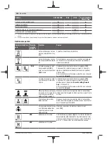 Preview for 360 page of Bosch Professional GRL 600 CHV Original Instructions Manual