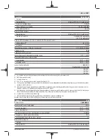 Preview for 367 page of Bosch Professional GRL 600 CHV Original Instructions Manual