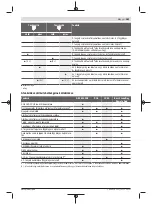 Preview for 381 page of Bosch Professional GRL 600 CHV Original Instructions Manual