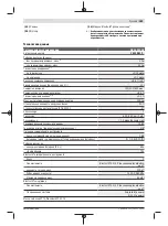 Preview for 389 page of Bosch Professional GRL 600 CHV Original Instructions Manual