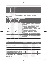 Preview for 405 page of Bosch Professional GRL 600 CHV Original Instructions Manual