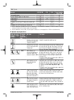 Preview for 406 page of Bosch Professional GRL 600 CHV Original Instructions Manual