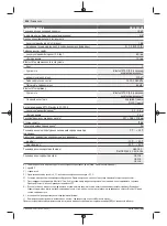 Preview for 414 page of Bosch Professional GRL 600 CHV Original Instructions Manual