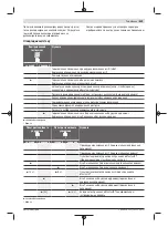 Preview for 429 page of Bosch Professional GRL 600 CHV Original Instructions Manual