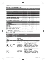 Preview for 430 page of Bosch Professional GRL 600 CHV Original Instructions Manual