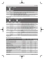 Preview for 453 page of Bosch Professional GRL 600 CHV Original Instructions Manual