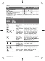 Preview for 454 page of Bosch Professional GRL 600 CHV Original Instructions Manual