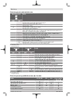 Preview for 476 page of Bosch Professional GRL 600 CHV Original Instructions Manual