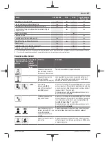 Preview for 477 page of Bosch Professional GRL 600 CHV Original Instructions Manual