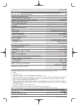 Preview for 485 page of Bosch Professional GRL 600 CHV Original Instructions Manual