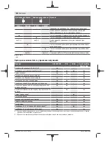 Preview for 500 page of Bosch Professional GRL 600 CHV Original Instructions Manual