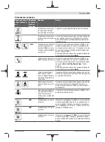 Preview for 501 page of Bosch Professional GRL 600 CHV Original Instructions Manual