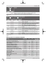 Preview for 523 page of Bosch Professional GRL 600 CHV Original Instructions Manual