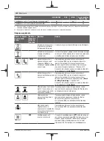 Preview for 524 page of Bosch Professional GRL 600 CHV Original Instructions Manual