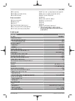 Preview for 531 page of Bosch Professional GRL 600 CHV Original Instructions Manual