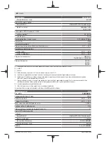 Preview for 532 page of Bosch Professional GRL 600 CHV Original Instructions Manual