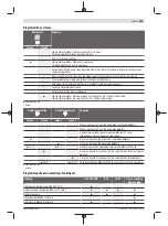 Preview for 545 page of Bosch Professional GRL 600 CHV Original Instructions Manual