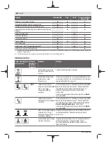 Preview for 546 page of Bosch Professional GRL 600 CHV Original Instructions Manual