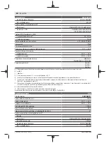 Preview for 554 page of Bosch Professional GRL 600 CHV Original Instructions Manual