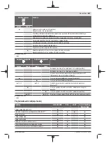 Preview for 567 page of Bosch Professional GRL 600 CHV Original Instructions Manual