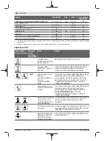 Preview for 568 page of Bosch Professional GRL 600 CHV Original Instructions Manual