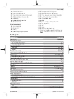 Preview for 575 page of Bosch Professional GRL 600 CHV Original Instructions Manual