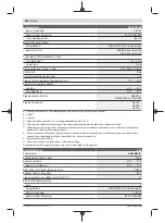 Preview for 576 page of Bosch Professional GRL 600 CHV Original Instructions Manual