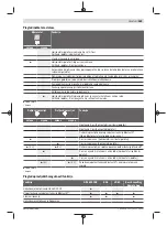 Preview for 589 page of Bosch Professional GRL 600 CHV Original Instructions Manual