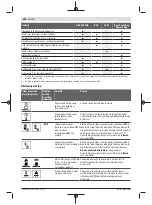 Preview for 590 page of Bosch Professional GRL 600 CHV Original Instructions Manual