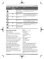 Preview for 591 page of Bosch Professional GRL 600 CHV Original Instructions Manual