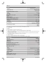 Preview for 598 page of Bosch Professional GRL 600 CHV Original Instructions Manual