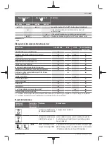 Preview for 611 page of Bosch Professional GRL 600 CHV Original Instructions Manual