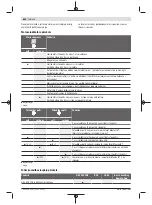 Preview for 632 page of Bosch Professional GRL 600 CHV Original Instructions Manual