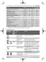 Preview for 633 page of Bosch Professional GRL 600 CHV Original Instructions Manual