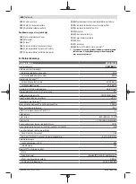 Preview for 640 page of Bosch Professional GRL 600 CHV Original Instructions Manual