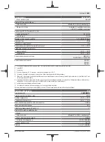 Preview for 641 page of Bosch Professional GRL 600 CHV Original Instructions Manual