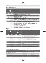 Preview for 654 page of Bosch Professional GRL 600 CHV Original Instructions Manual