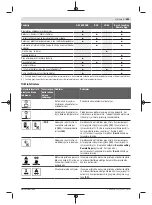 Preview for 655 page of Bosch Professional GRL 600 CHV Original Instructions Manual