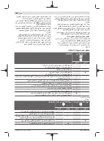 Preview for 676 page of Bosch Professional GRL 600 CHV Original Instructions Manual