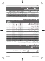 Preview for 677 page of Bosch Professional GRL 600 CHV Original Instructions Manual