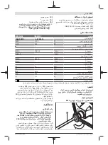 Предварительный просмотр 153 страницы Bosch Professional GRW 12 E Original Instructions Manual