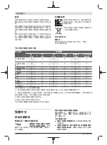 Предварительный просмотр 28 страницы Bosch Professional GSA 185-LI Original Instructions Manual