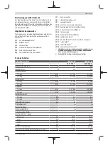 Предварительный просмотр 7 страницы Bosch Professional GSB 18-2 RE Original Instructions Manual