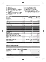 Preview for 10 page of Bosch Professional GSB 18V-150 C Original Instructions Manual