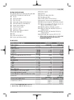 Preview for 113 page of Bosch Professional GSB 18V-150 C Original Instructions Manual