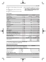 Preview for 123 page of Bosch Professional GSB 18V-150 C Original Instructions Manual