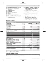 Preview for 169 page of Bosch Professional GSB 18V-150 C Original Instructions Manual