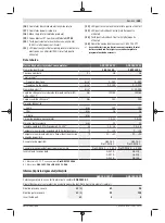 Preview for 189 page of Bosch Professional GSB 18V-150 C Original Instructions Manual