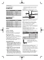 Предварительный просмотр 132 страницы Bosch Professional GSC 18V-16 Original Instructions Manual