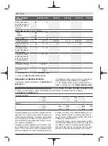 Предварительный просмотр 82 страницы Bosch Professional GSR 12V-35 FC Original Instructions Manual